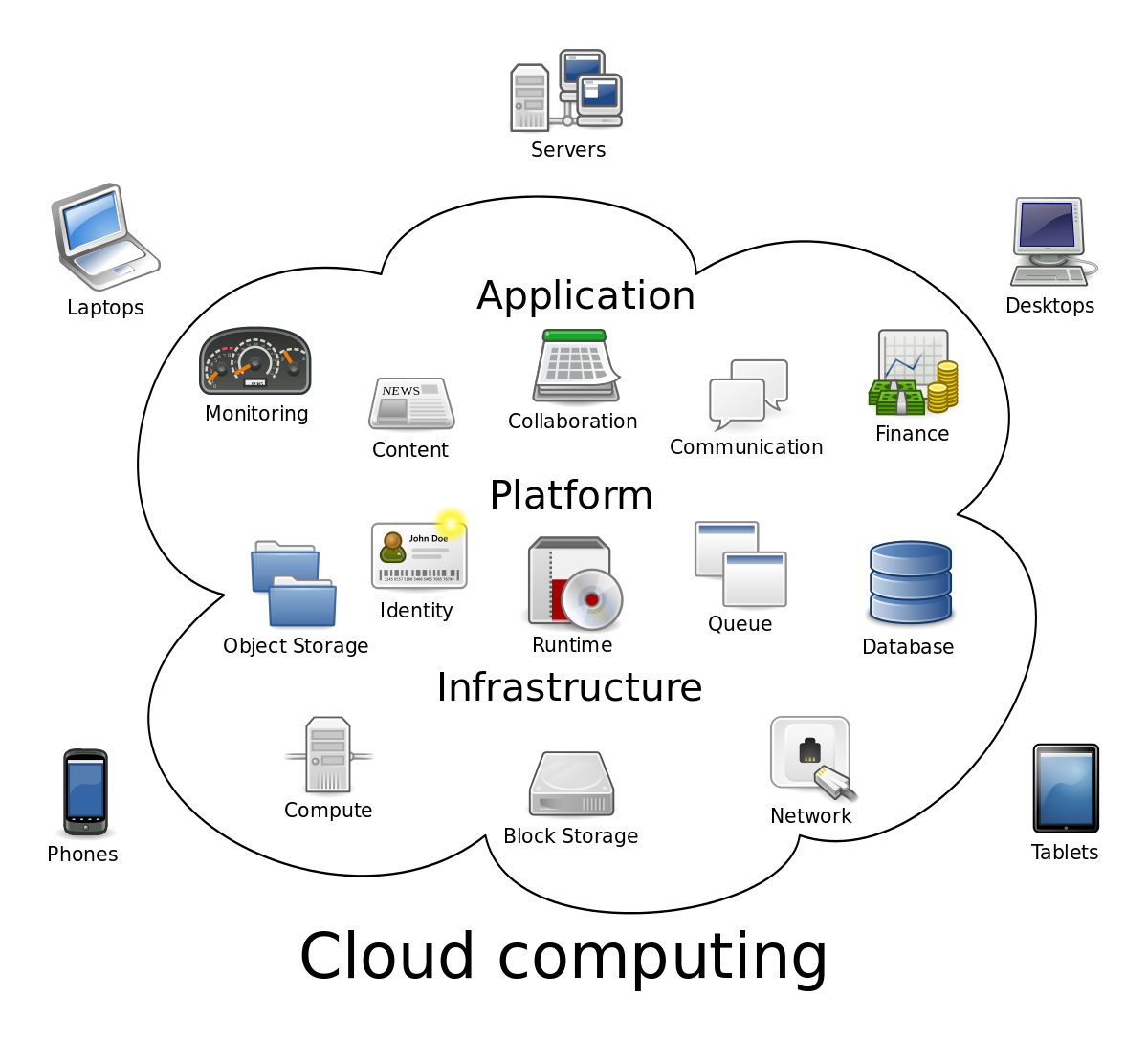 Mobile Device Management
