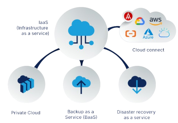 Sharepoint Solutions